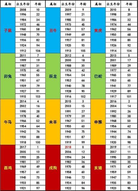 生肖出生年份|12生肖對照表最完整版本！告訴你生肖紀年：出生年份。